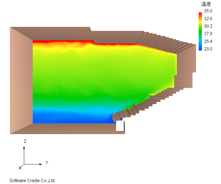 熱流体解析(CFD)
